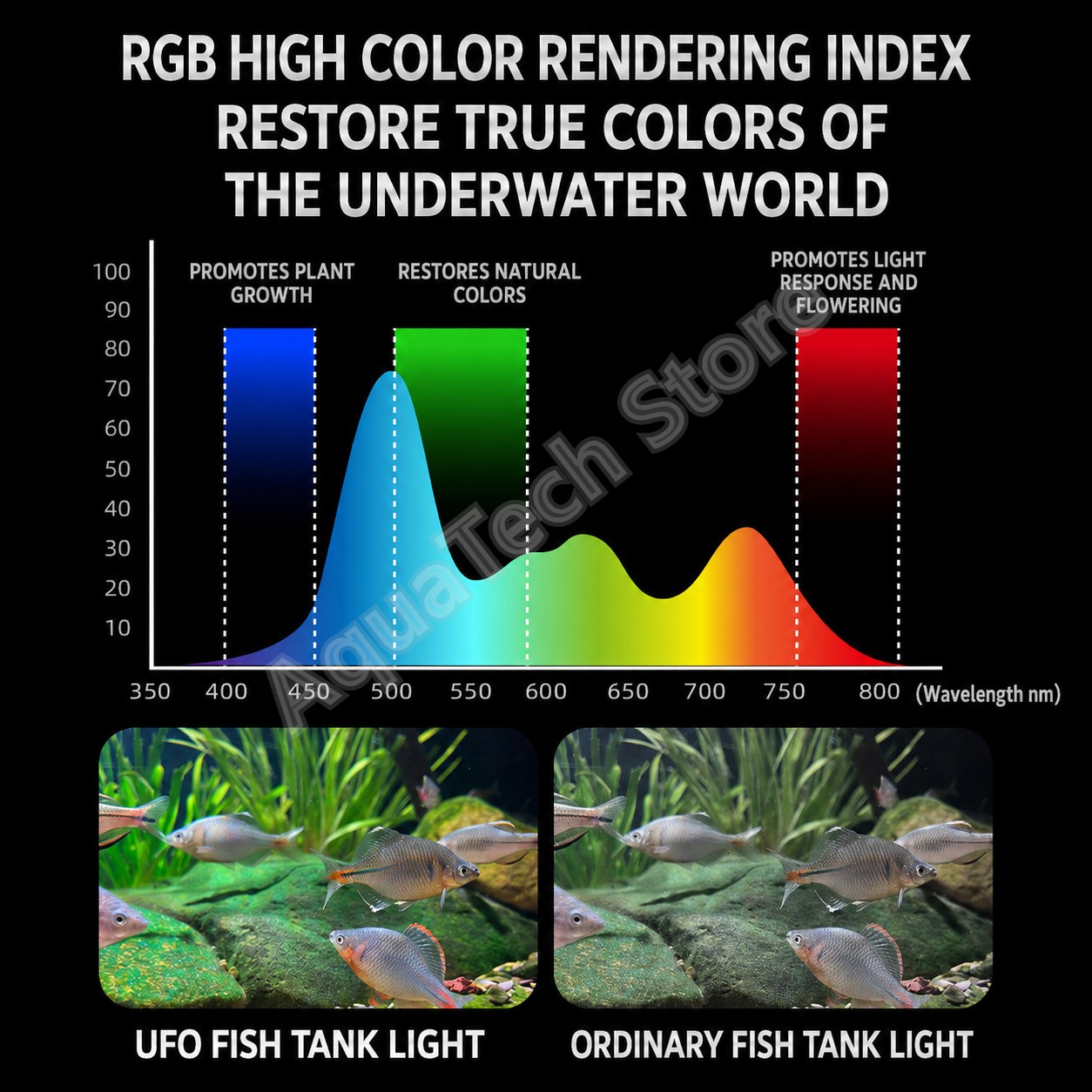 ANBOCHEN UFO RGB LED水槽ライト WiFi - Aquarium Fish App のレビューと価格